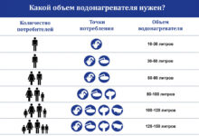 Photo of Ключевые критерии выбора водонагревателя