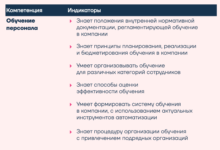 Photo of Что такое profimet и его основные направления деятельности