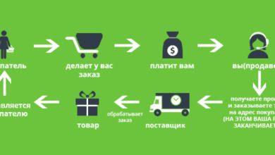 Photo of Как добавить цвет в интерьер с помощью мягкой мебели