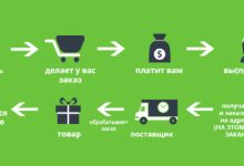 Photo of Как создать уют на кухне