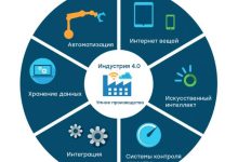 Photo of Как подобрать мебель под размеры помещения