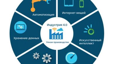 Photo of Как подобрать мебель под размеры помещения