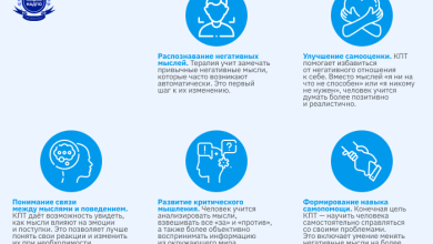 Photo of Профессиональный опыт и подход к терапии