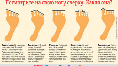 Photo of Понимание особенностей размеров и форм стопы