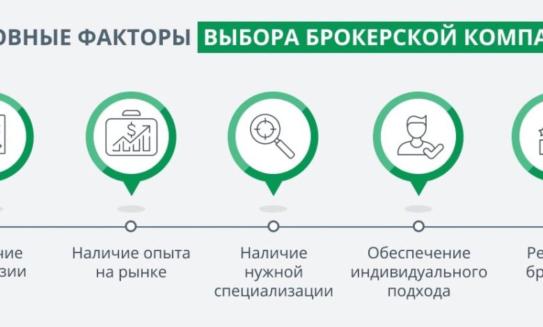Photo of Критерии выбора надежного брокера