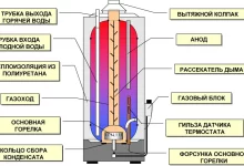 Photo of Основные типы водонагревателей и их отличие