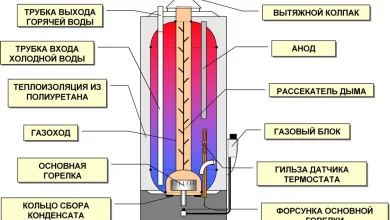 Photo of Основные типы водонагревателей и их отличие