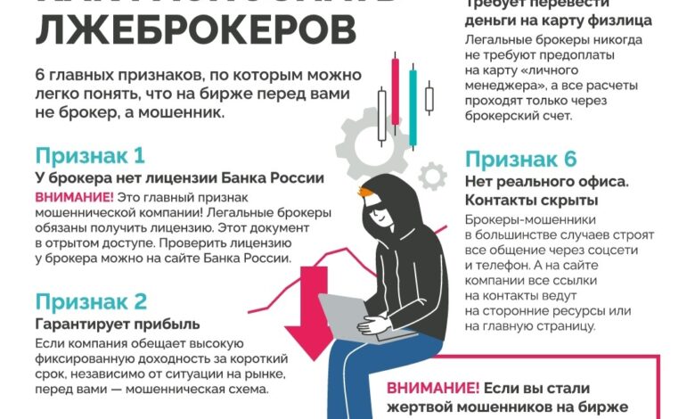 Photo of Как распознать лжеброкера по его поведению