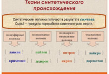 Photo of Синтетические материалы: плюсы и минусы