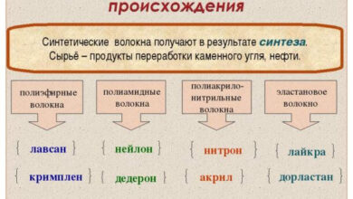 Photo of Синтетические материалы: плюсы и минусы