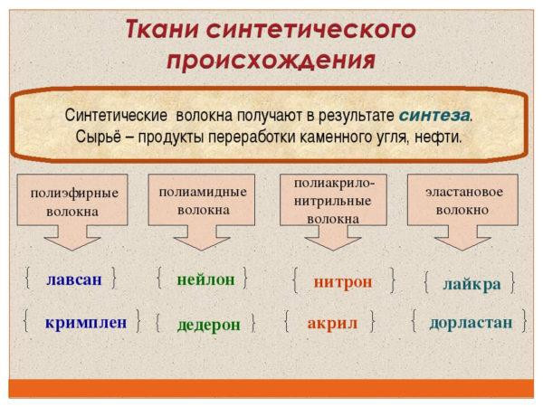 Photo of Синтетические материалы: плюсы и минусы