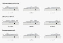 Photo of Размер матраса и его роль в комфорте сна