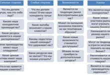 Photo of Основные методы проверки в современном мире