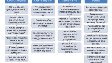 Photo of Основные методы проверки в современном мире