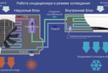 Photo of Основные принципы работы кондиционеров