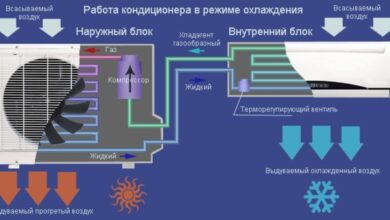 Photo of Основные принципы работы кондиционеров
