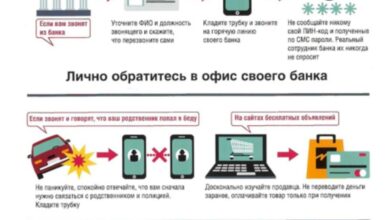 Photo of Понимание методов финансового мошенничества