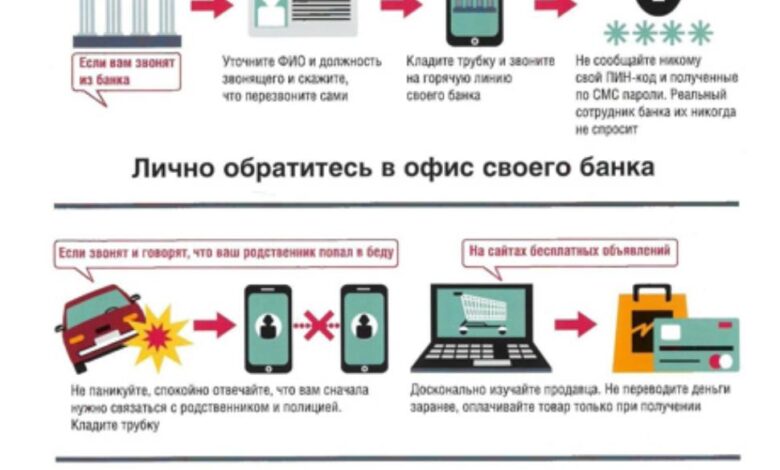 Photo of Понимание методов финансового мошенничества