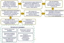 Photo of Понимание схем мошенничества у брокеров и способы выявления