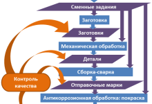 Photo of Особенности и этапы производства металлоконструкций