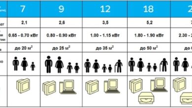 Photo of Выбор типа кондиционера в зависимости от помещения