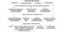 Photo of Роль службы дезинсекции в обеспечении санитарной безопасности