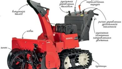 Photo of Основные типы снегоуборочных машин